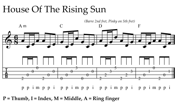HOUSE OF THE RISING SUN - Finger Picking Pattern in 6/8 time