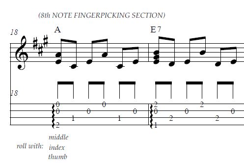 Measure 18 fingericking