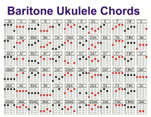 Baritone Ukulele Chord Chart