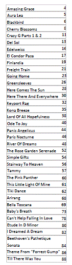 ccontents solo ukulele enlarged edition