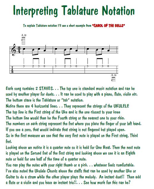 Tablature Notation Explanation